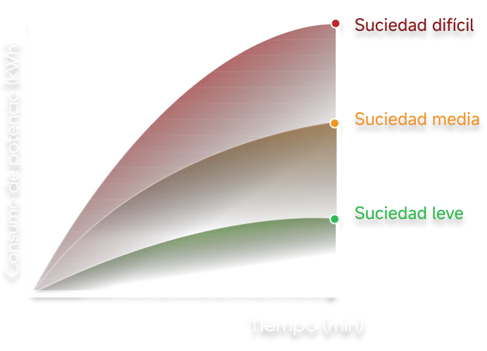 Dreame Z30 Pro Aqua-A Aspirador fregona ajusta automáticamente la potencia de succión según tres niveles de suciedad