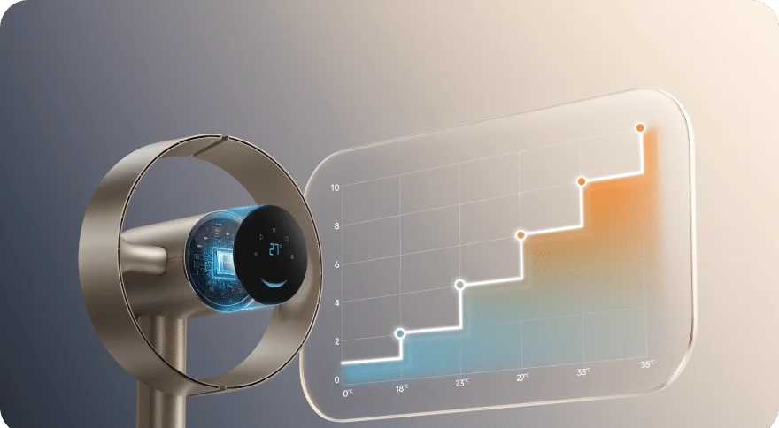 La tecnología TempSync™ del Dreame MF10 Ventilador sin aspas adapta la potencia del viento por pasos a la temperatura ambiente para un confort constante sin intervención.