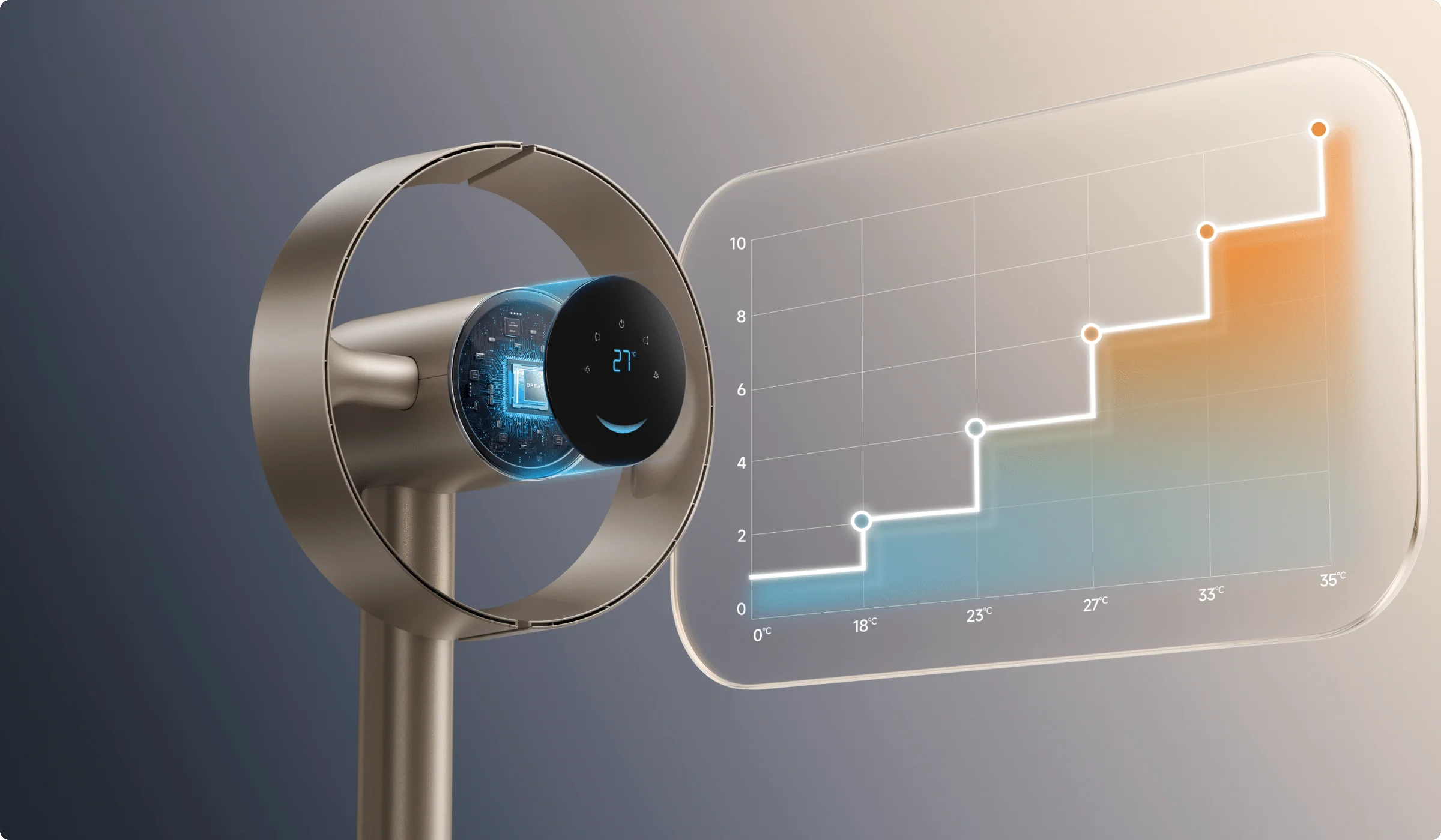 Dreame MF10 Ventilador sin aspas con sensor de temperatura que ajusta automáticamente el flujo de aire al calor del ambiente.