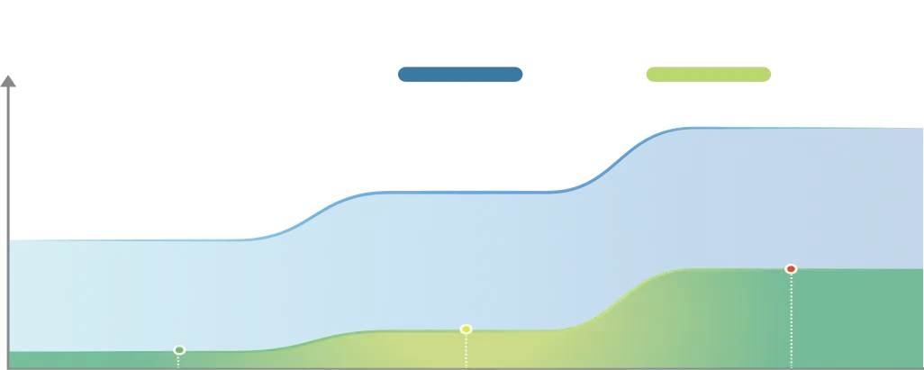 Optimiza de forma inteligente la potencia de succión, el nivel de agua y la proporción de solución en función de los niveles de suciedad.