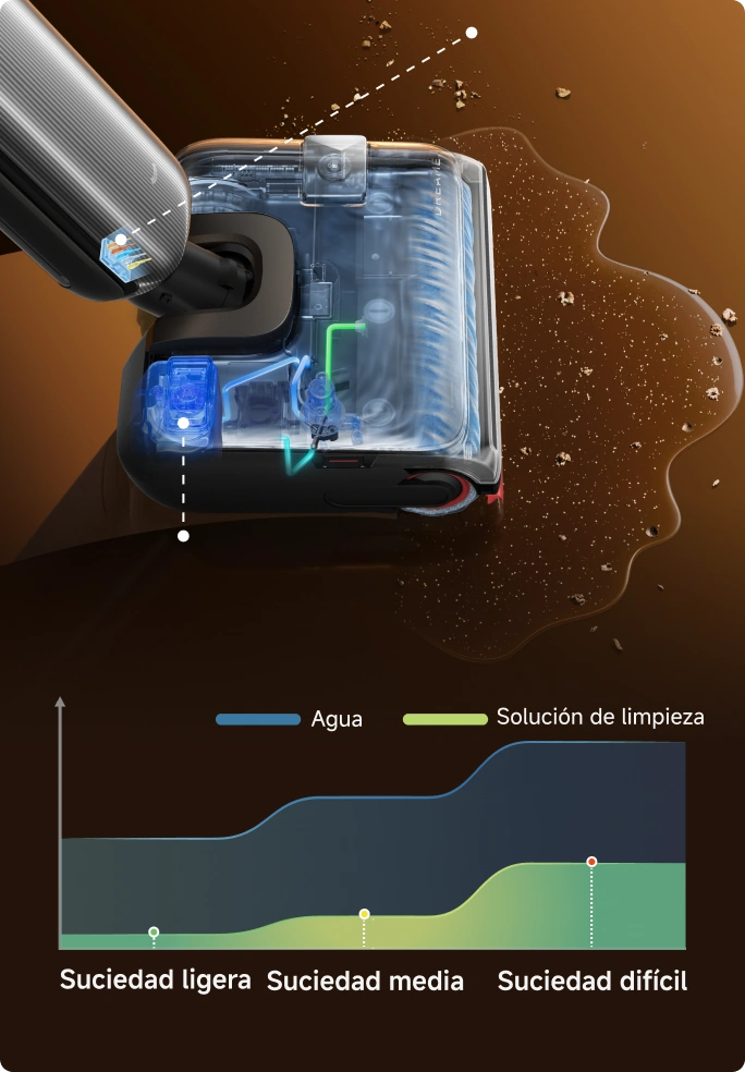 Toma decisiones durante la limpieza y la autolimpieza