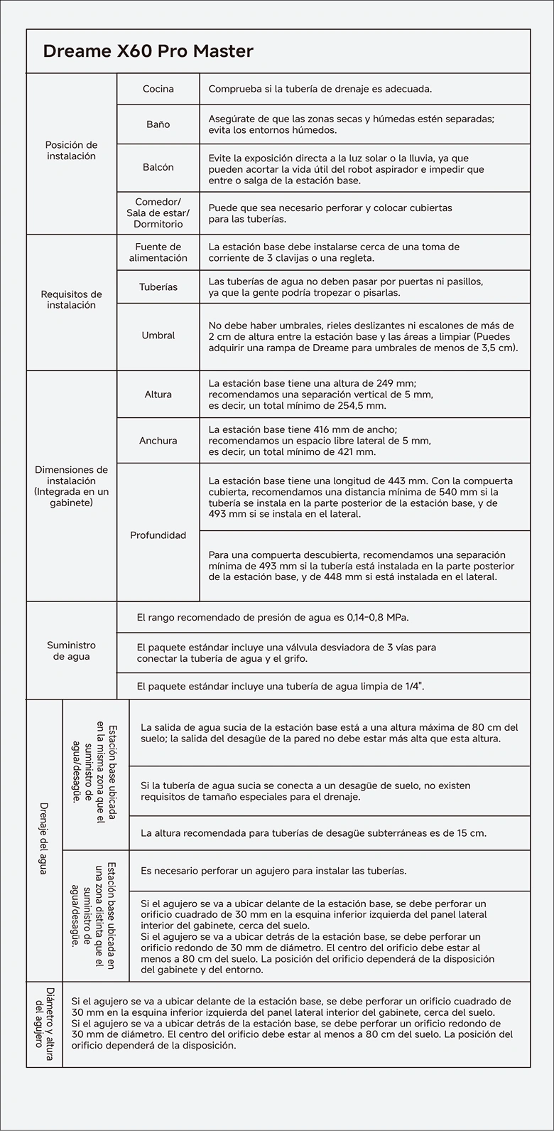 04 Resumen de consejos de instalación